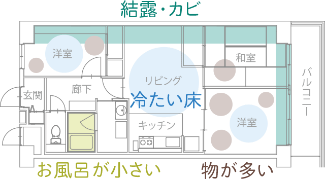 リフォーム前の間取り